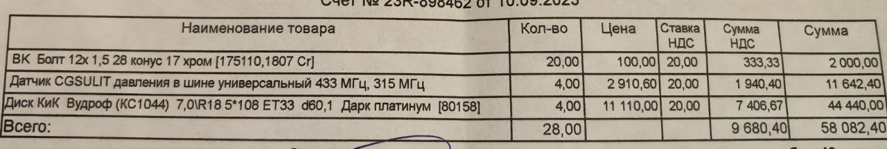 tg: Да поставила диски 18 на зиму и резину в соответствии с рекомендованно…