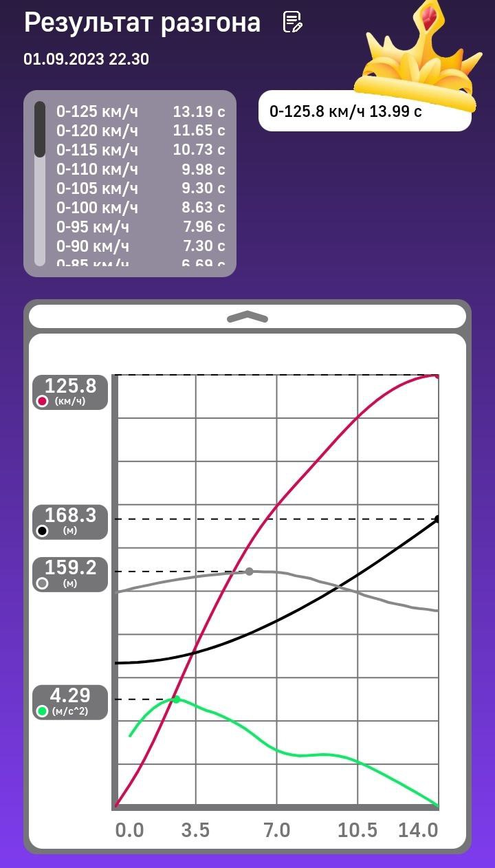 tg: 8.63 палучилос