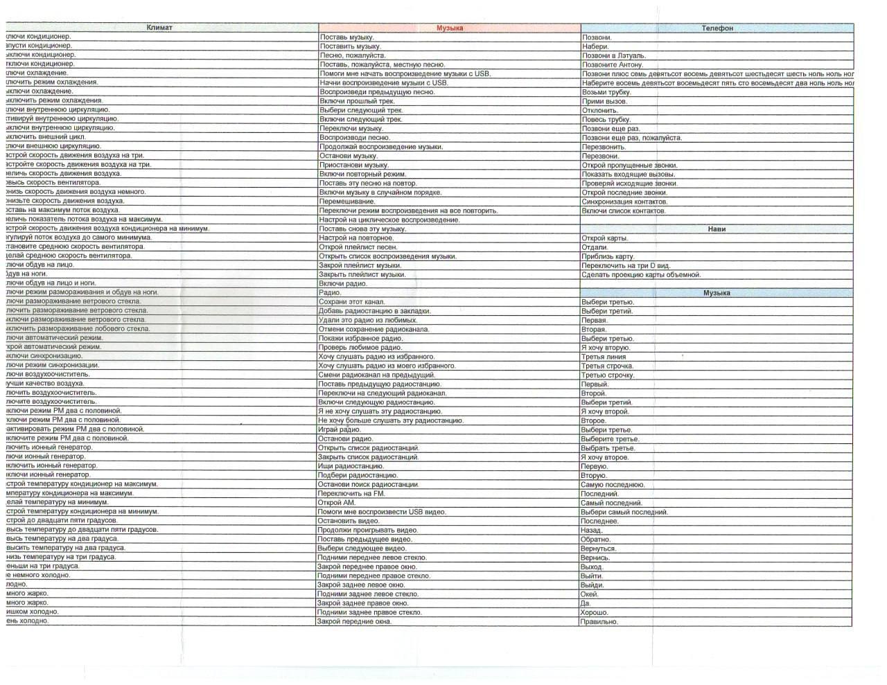 tg: Сегодня она странно себя вела … сами по себе включались дворники . И в…