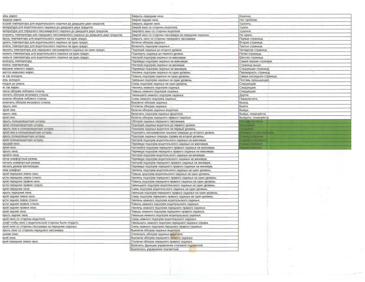 tg: Сегодня она странно себя вела … сами по себе включались дворники . И в…