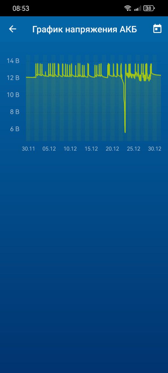 tg: Всем привет! У меня проблема на новой машине (3мес) с аккумулятором. Р…