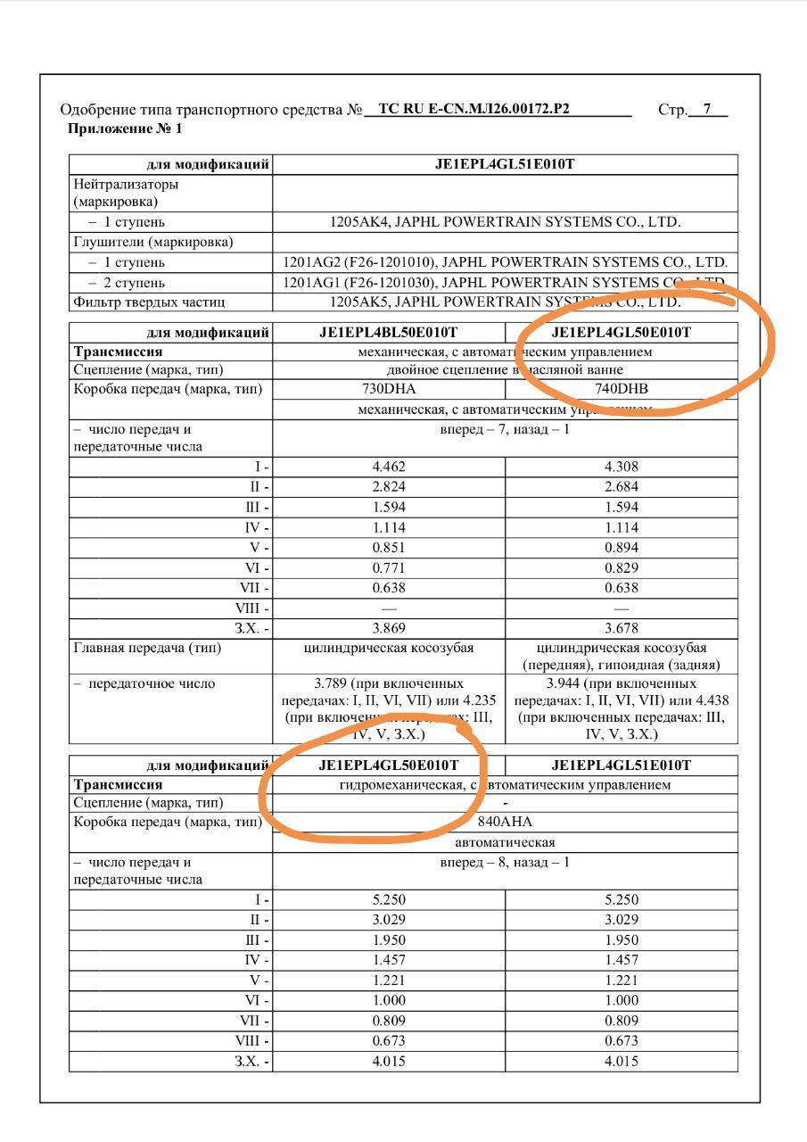 tg: @Jetour_helpbot дайте разъяснения, пожалуйста