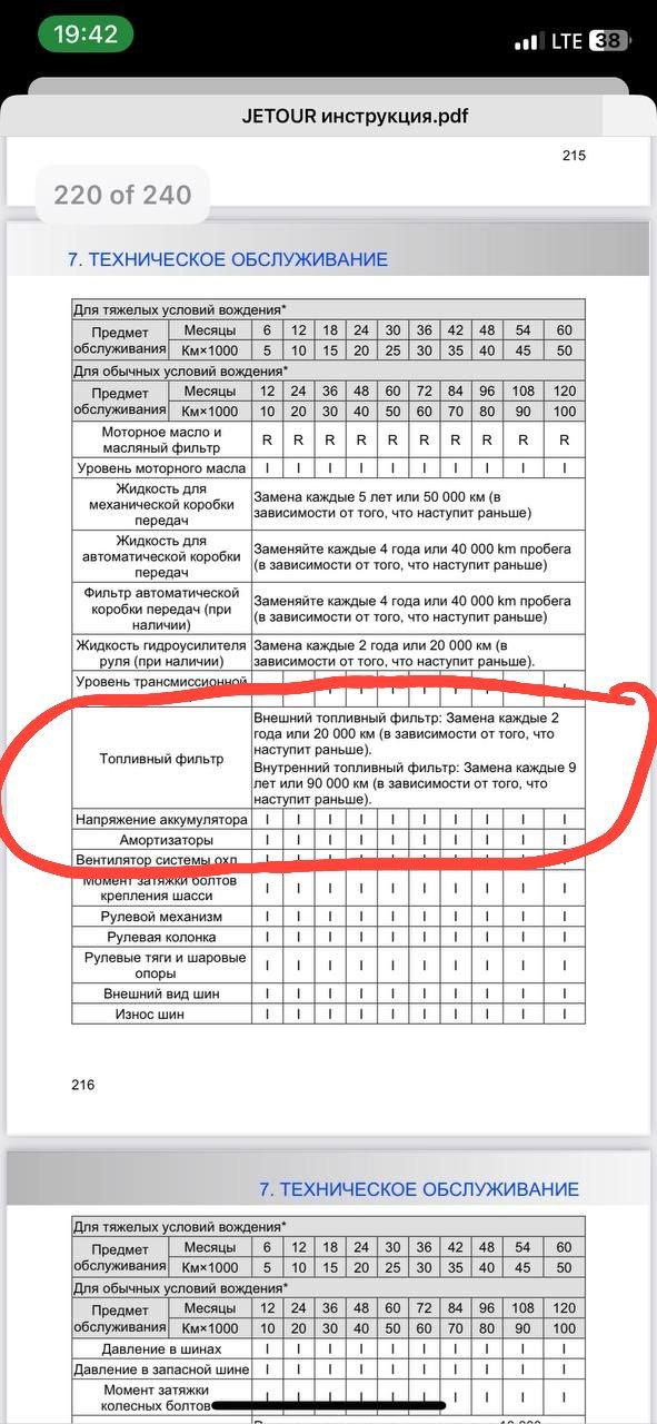 tg: Добрый вечер всем - впереди второе Т. О.2 . Ценник от 19 тысяч - бег…