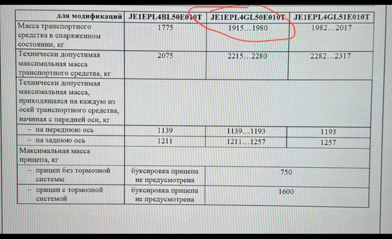 tg: Я бы вообще взял себе Чанган uni-k, но жене нужен фаркоп 😂