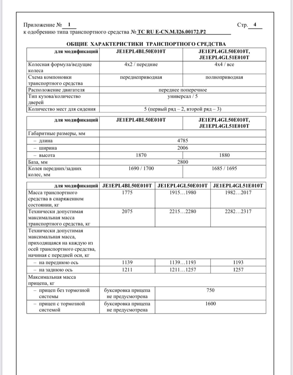 tg: Я бы вообще взял себе Чанган uni-k, но жене нужен фаркоп 😂