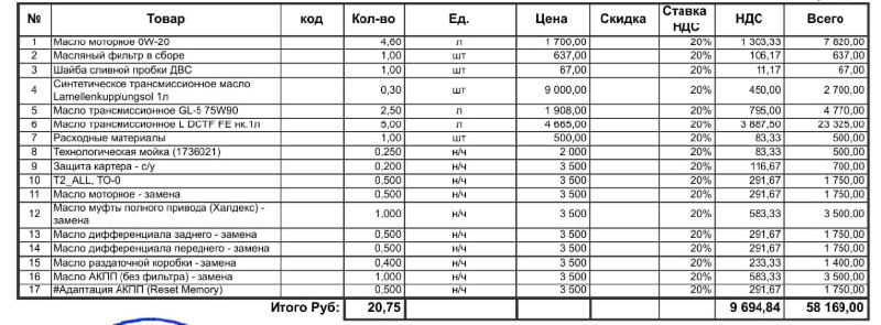 tg: знатоки подскажите на сколько оправдан такой ценник?