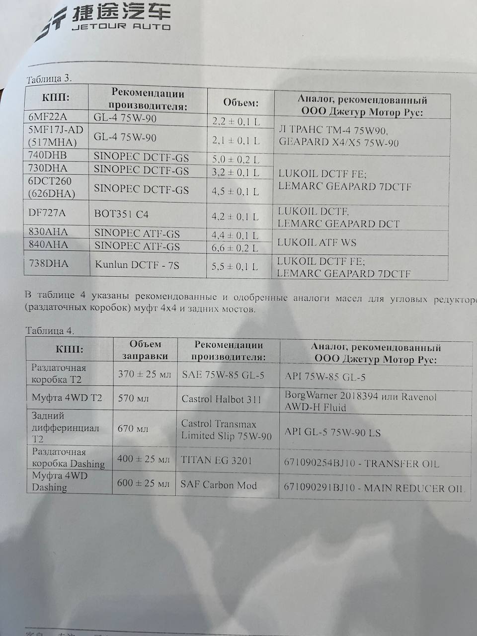 tg: знатоки подскажите на сколько оправдан такой ценник?