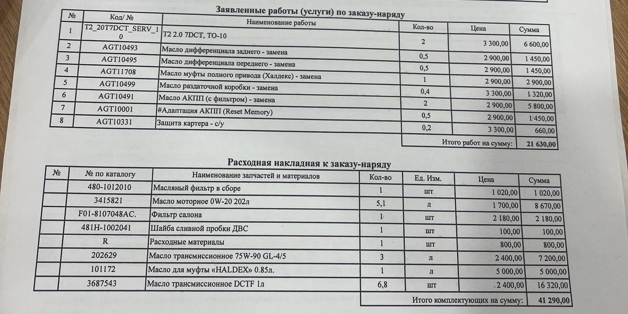 tg: знатоки подскажите на сколько оправдан такой ценник?